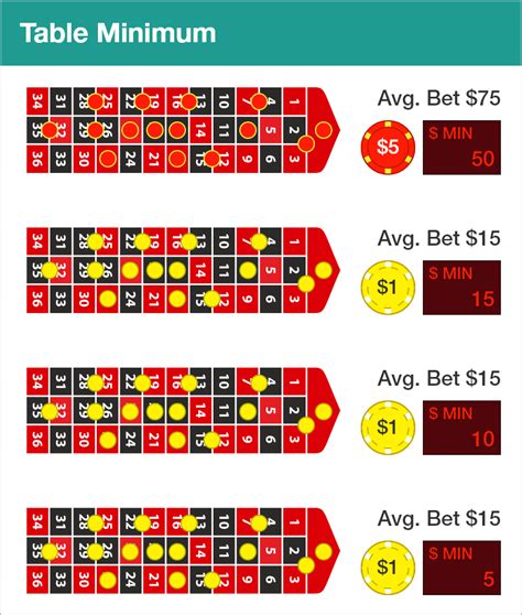 How to Optimize Your Betting Strategy for Roulette